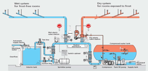Ảnh minh họa: Các Bước Nghiệm Thu Hệ Thống PCCC